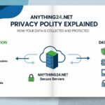 Anything24.net Privacy Policy